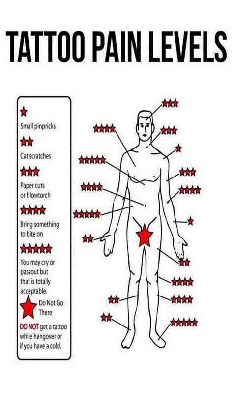 under boob tattoo pain|Tattoo Pain Chart: Pain Level of Tattoo by Body Part